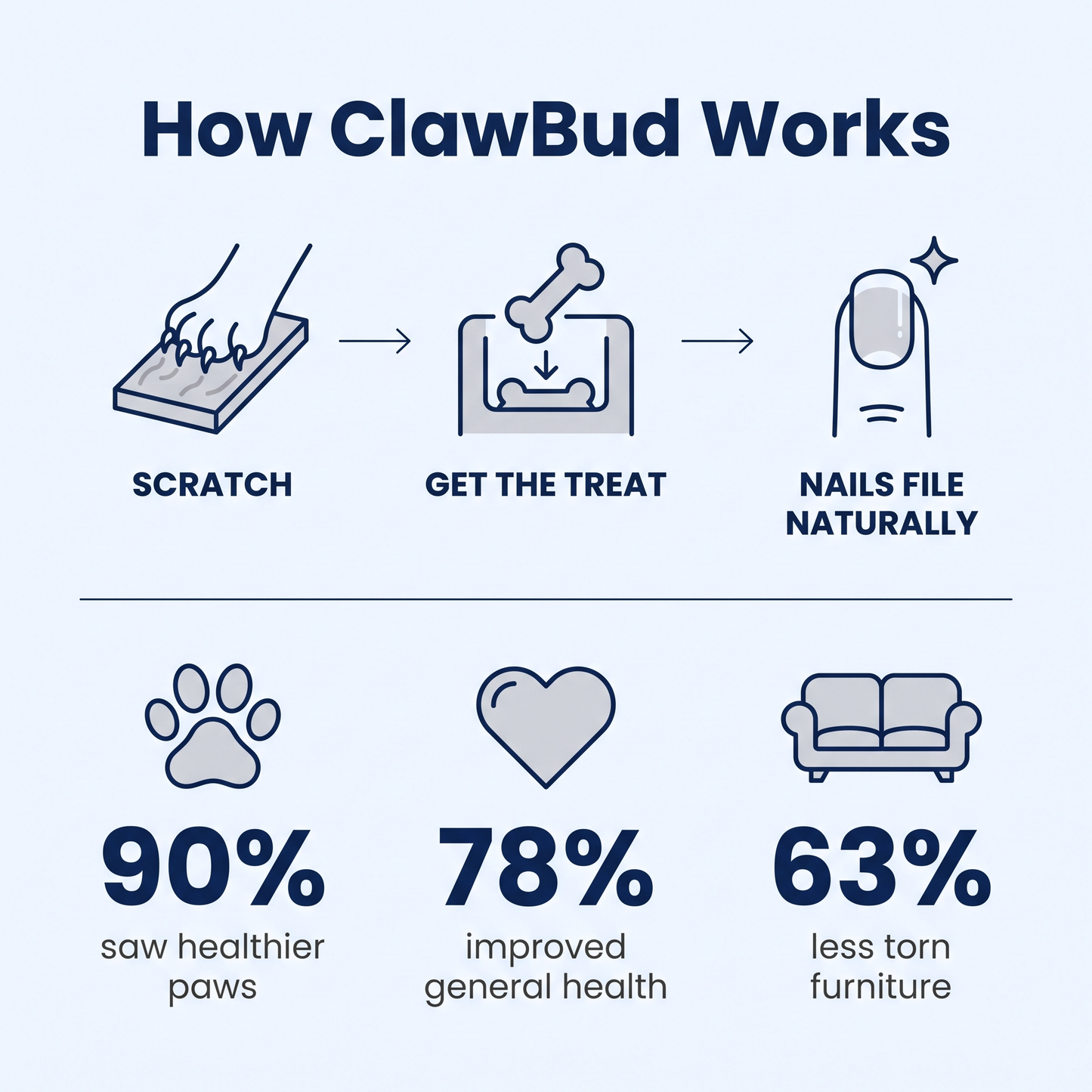 ClawBud™ Scratch Board